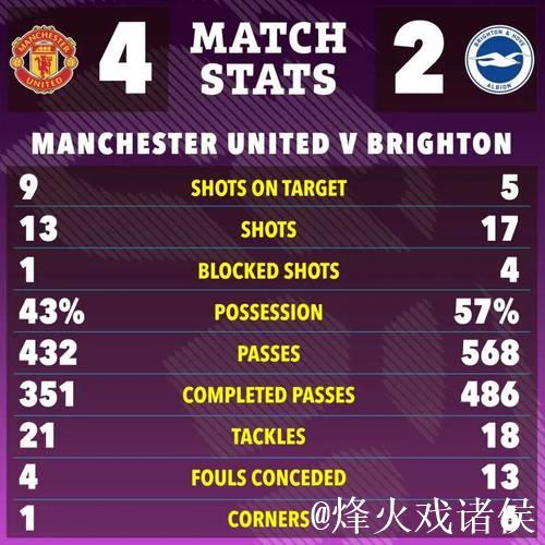 库尼亚赛后虎扑评分9.7，进球表现闪耀全场！