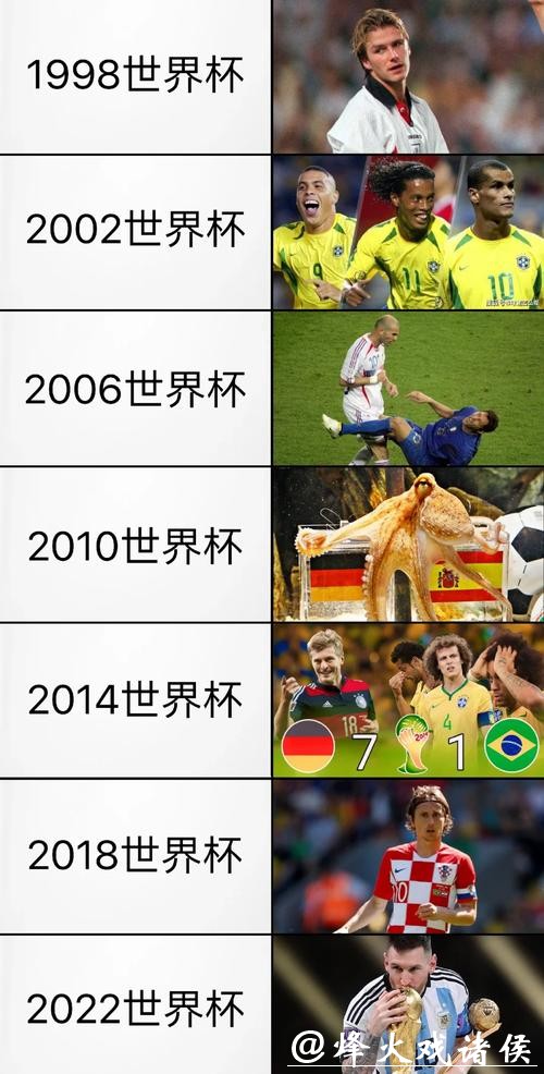 历届世界杯回顾与经典瞬间