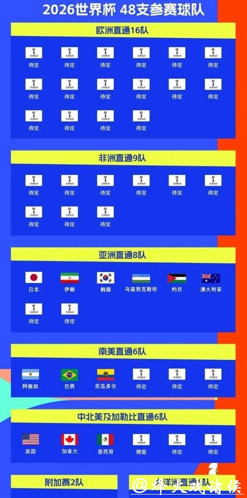 2026世界杯比赛时间安排详解 2026世界杯比赛时间安排详解